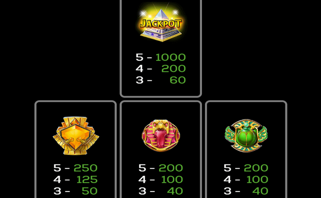 feather of the nile paytable 1
