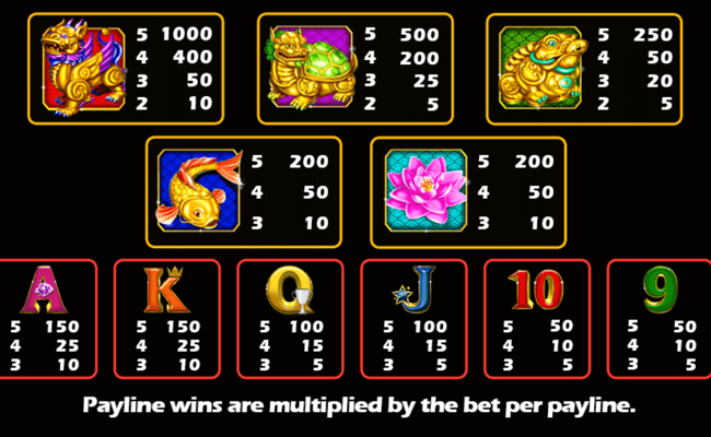feng shui double fortune paytable