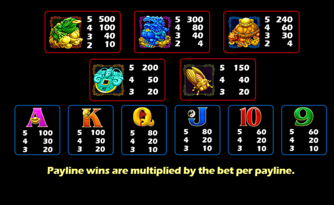 feng shui master paytable