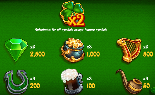 fergus o funs shamrock riches paytable