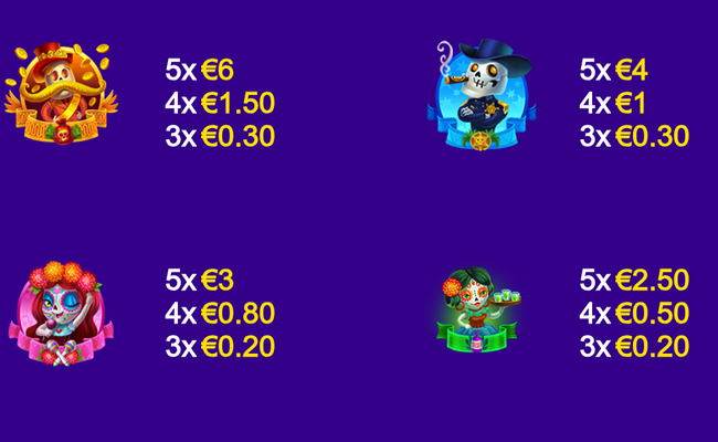 fiesta de la memoria cash collect paytable 1