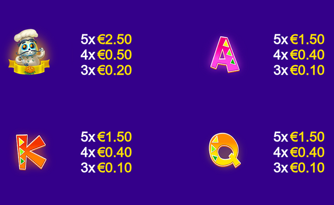 fiesta de la memoria cash collect paytable 2