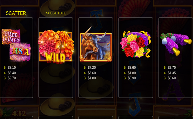 fiesta de toros paytable 1