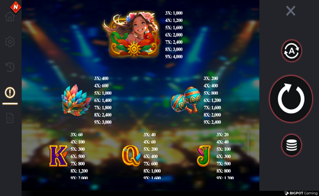 fiesta frenzy paytable
