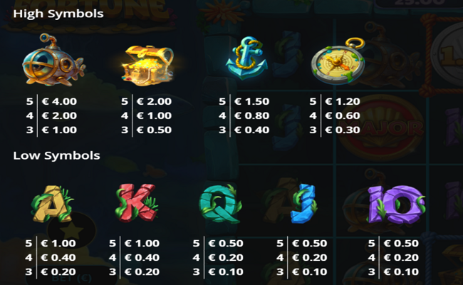 fins of fortune paytable 1