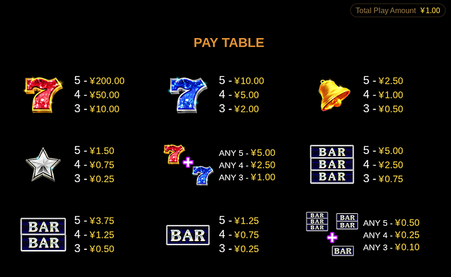 fire 777 paytable