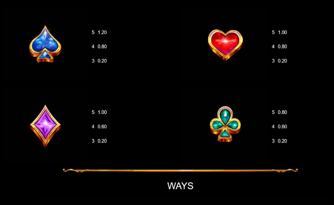 fire and roses joker king millions paytable 2