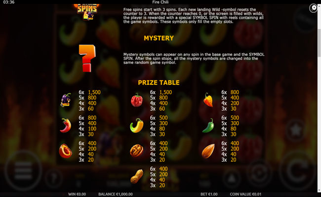 fire chilli symbol paytable