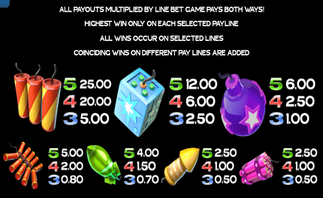 fire crackers paytable