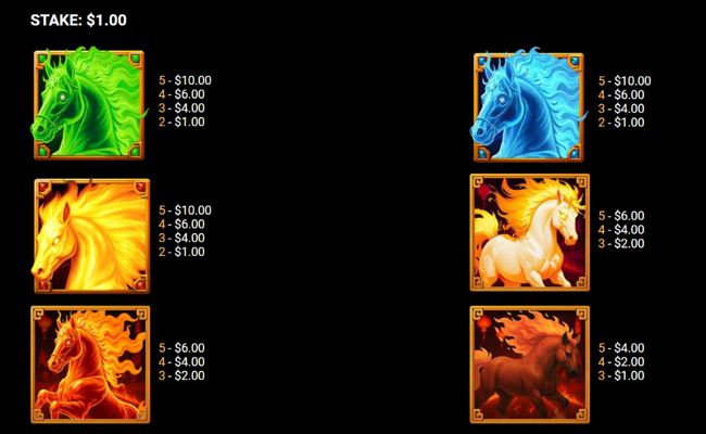 fire derby paytable 1