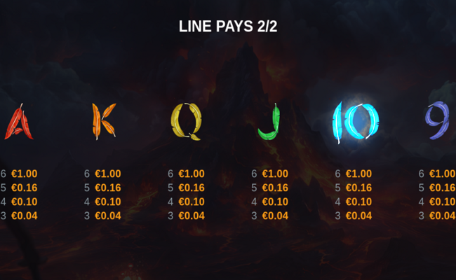 fire eagle reborn paytable 2