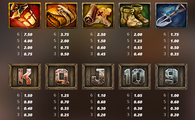 fire in the hole 2 paytable