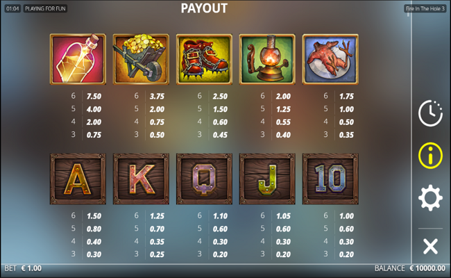 fire in the hole table