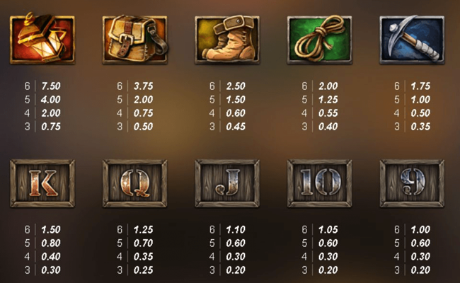 fire in the hole xbomb paytable