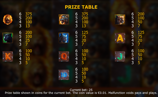 fire lion 2 paytable