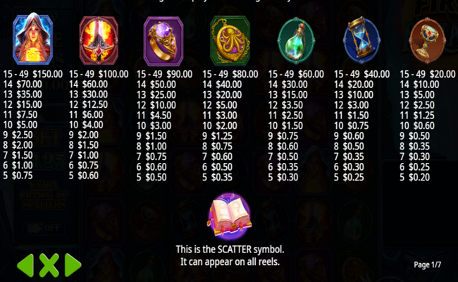 fire portals paytable