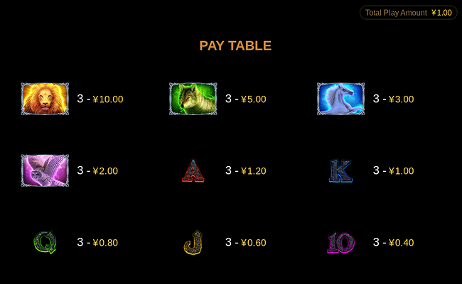 fire queen 2 paytable