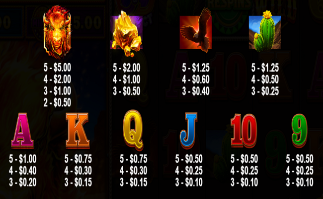 fire stampede paytable