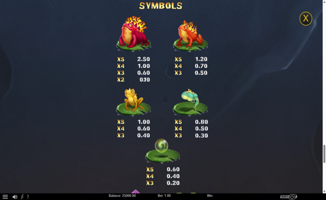 fire toad 2 paytable 1