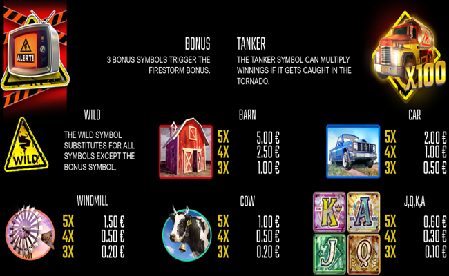 fire twister paytable