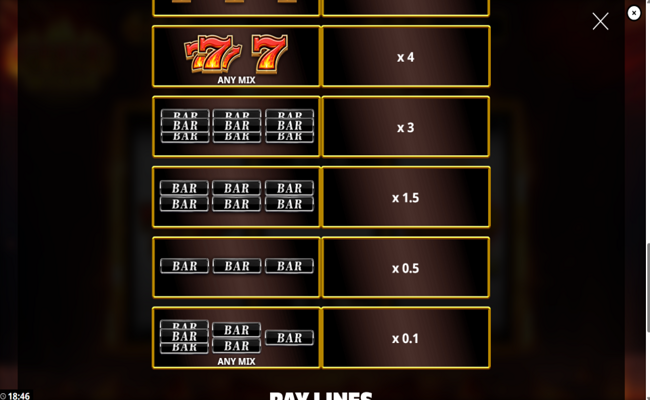 fire wilds paytable 2