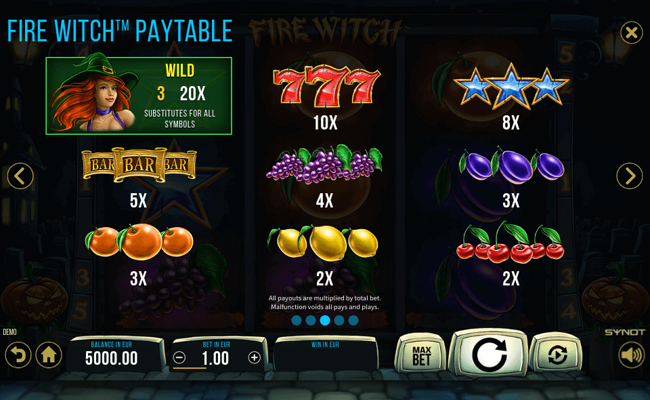 fire witch paytable