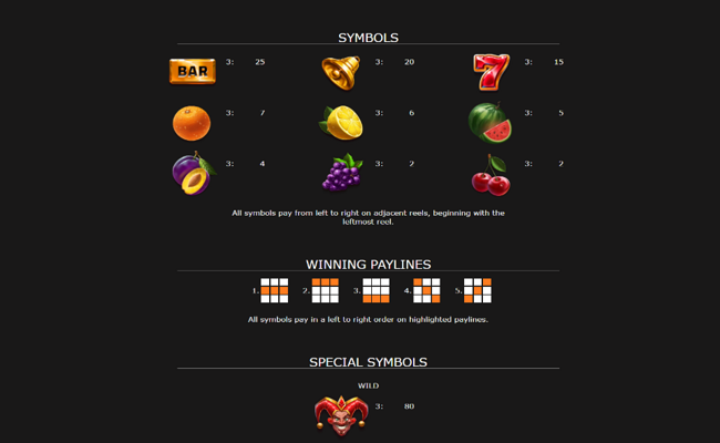 firestorm joker paytable