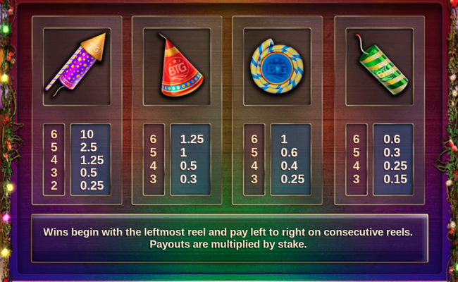 fireworks megaways paytable 1