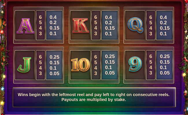 fireworks megaways paytable 2