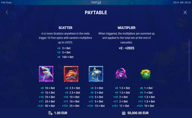 fish fever paytable 2