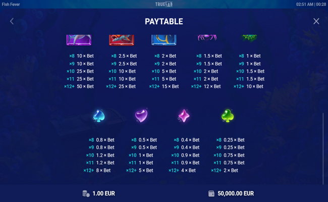 fish fever paytable 3