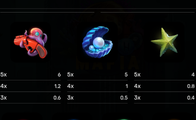 fish mafia paytable 3