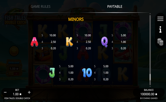 fish tales double catch paytable 2