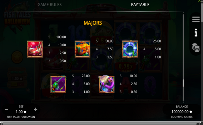 fish tales halloween paytable 1