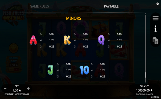 fish tales monster bass paytable 2