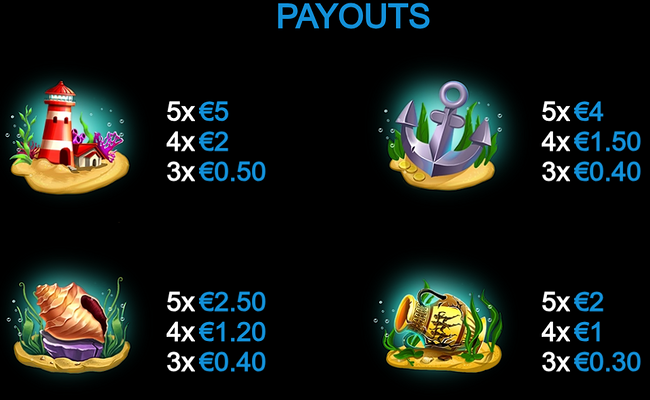 fish trio paytable 1