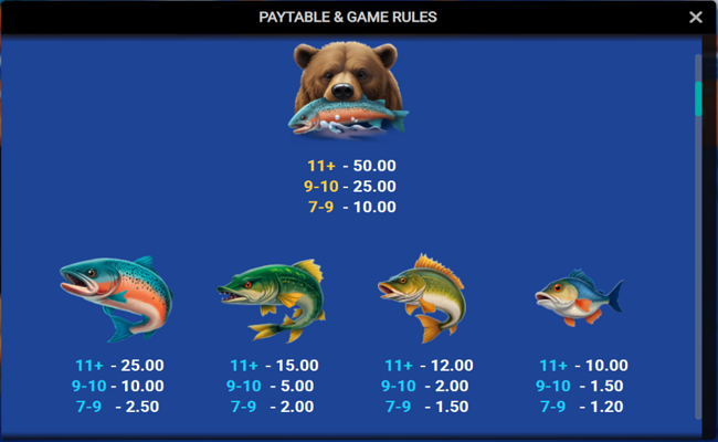 fisherman slam paytable 1