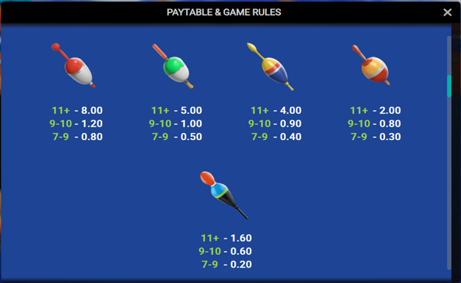 fisherman slam paytable 2
