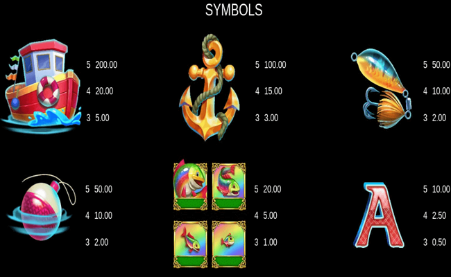 fishin bigger pots of gold paytable 1