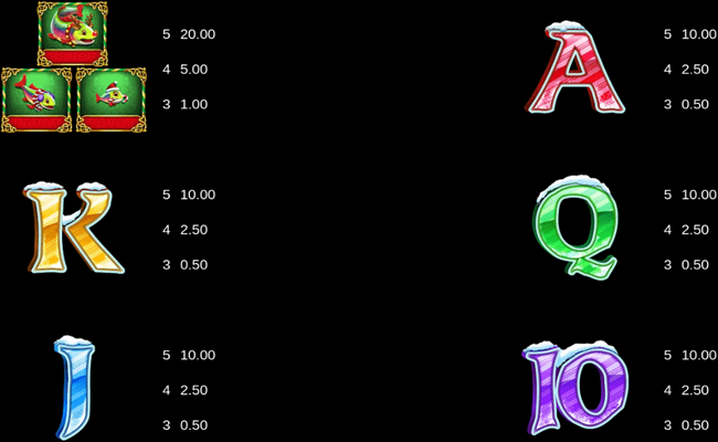 fishin christmas pots of gold paytable 2