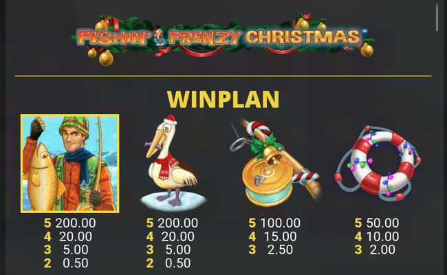 fishin frenzy christmas paytable 1 v2