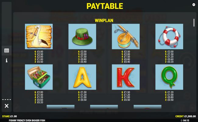 fishin frenzy even bigger fish paytable 1