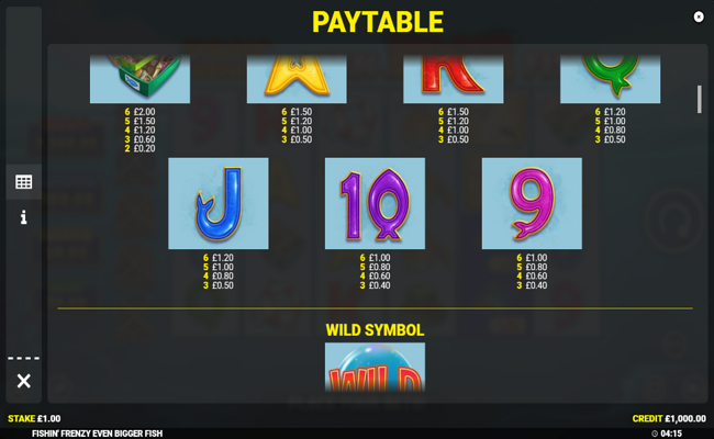 fishin frenzy even bigger fish paytable 2