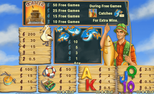 fishin frenzy megaways paytable