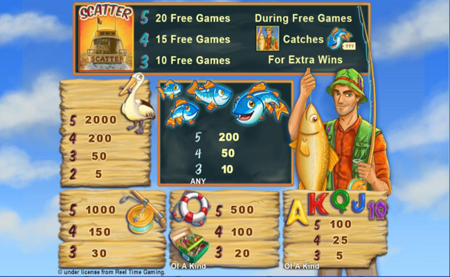 fishin frenzy paytable2