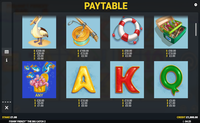 fishin frenzy the big catch 2 paytable 1