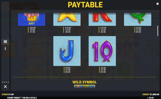 fishin frenzy the big catch 2 paytable 2