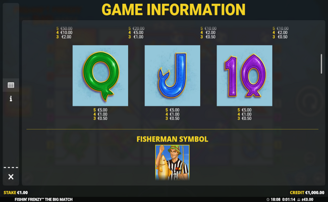 fishin frenzy the big match paytable 2