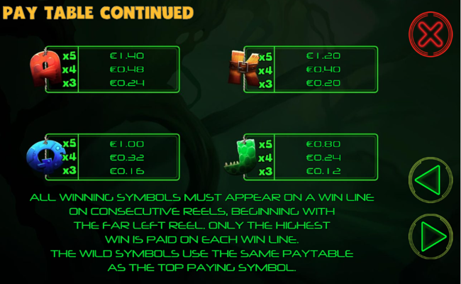 fishin impossible paytable2