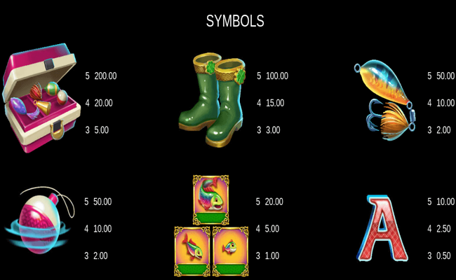 fishin pots of gold paytable 1